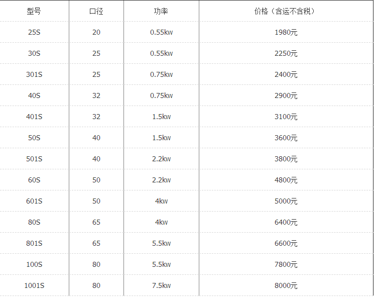 1634370144502535.png 回轉(zhuǎn)價(jià)格.png